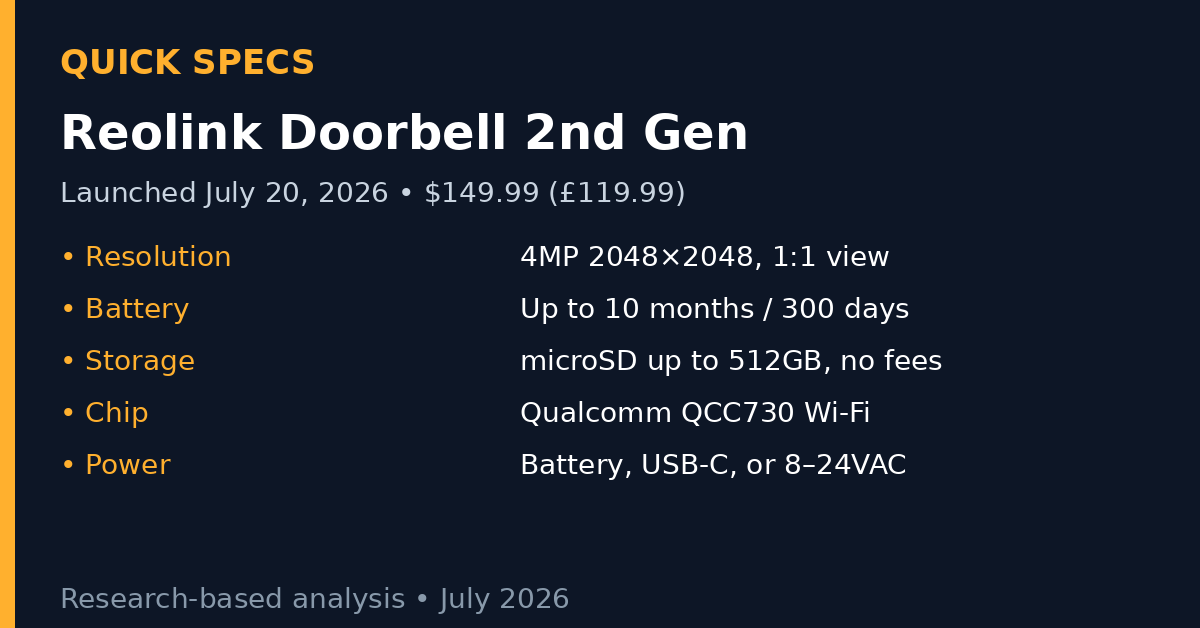 Reolink Video Doorbell 2nd Gen quick specs: 4MP, 10-month battery, 512GB microSD