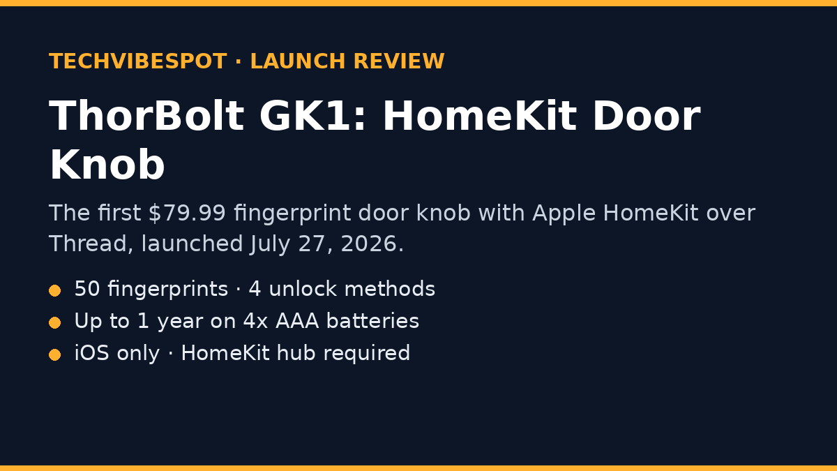 ThorBolt GK1 review summary card: $79.99 HomeKit over Thread fingerprint door knob, 50 fingerprints, one year battery
